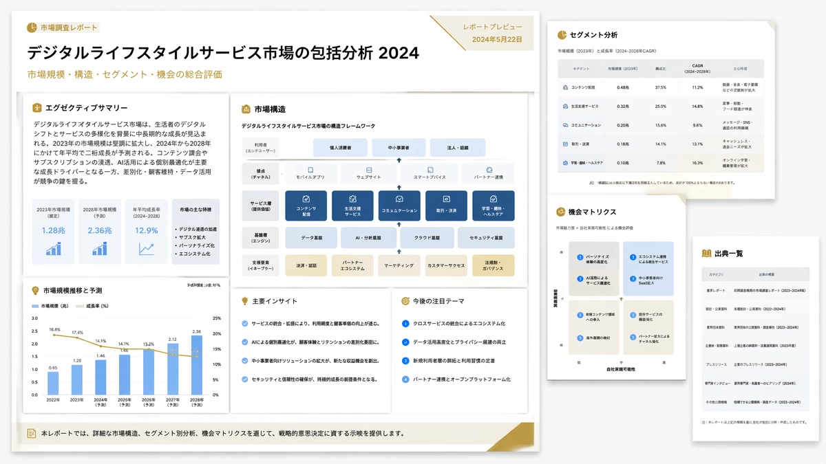 Muse-generated deep research market report