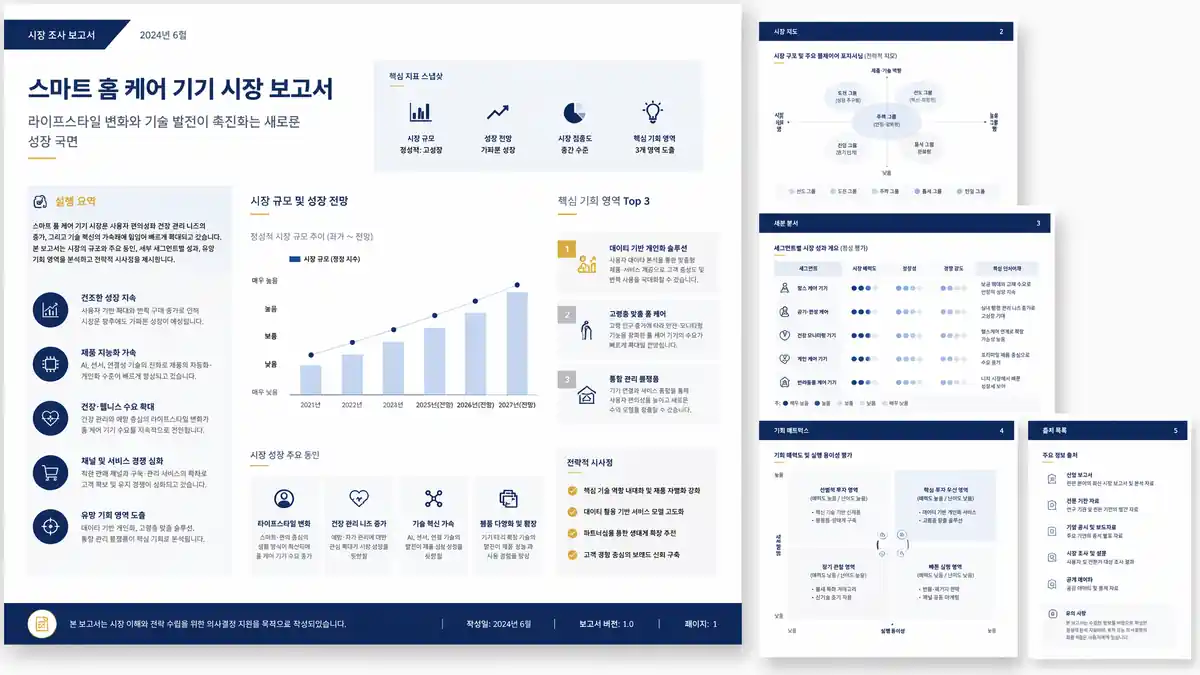 Muse-generated deep research market report