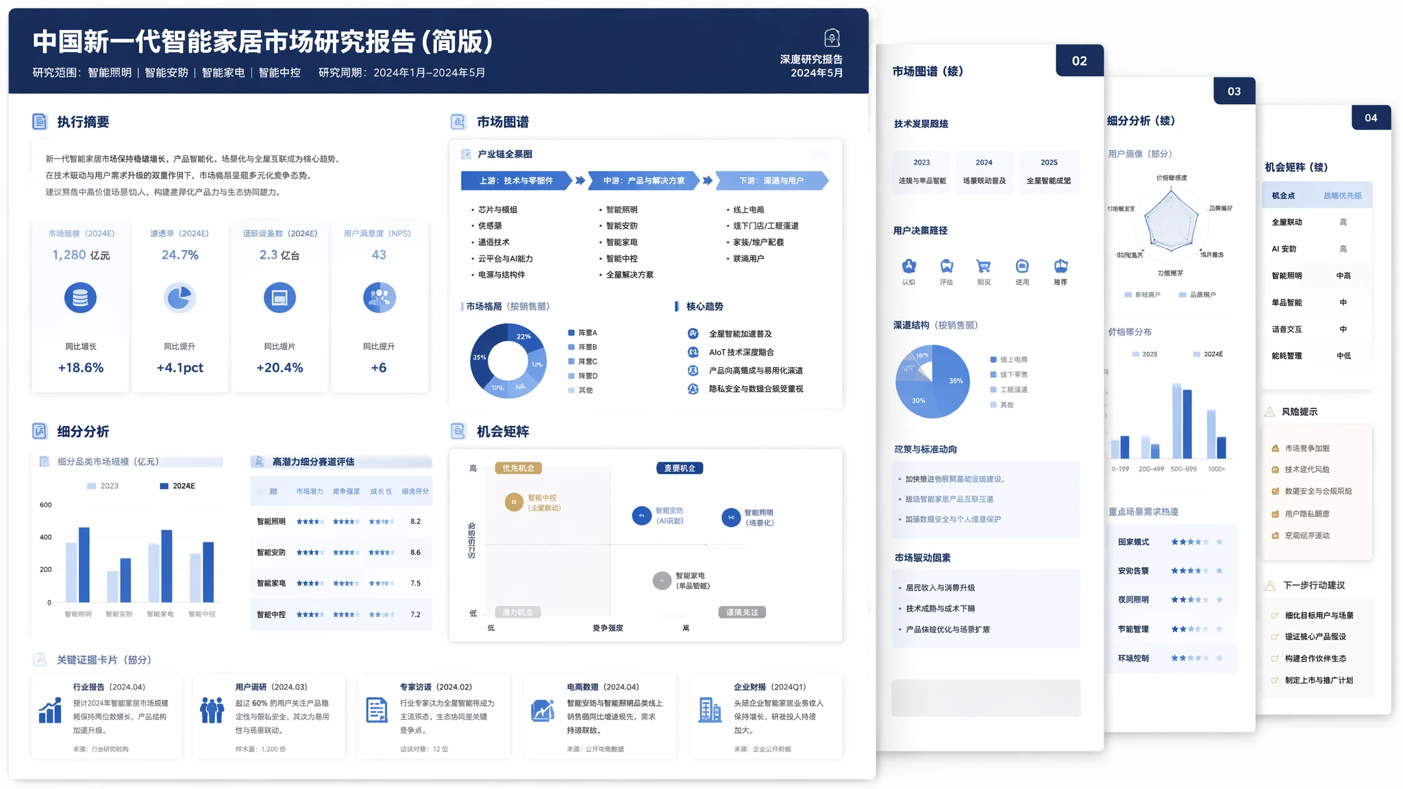 Muse-generated deep research market report