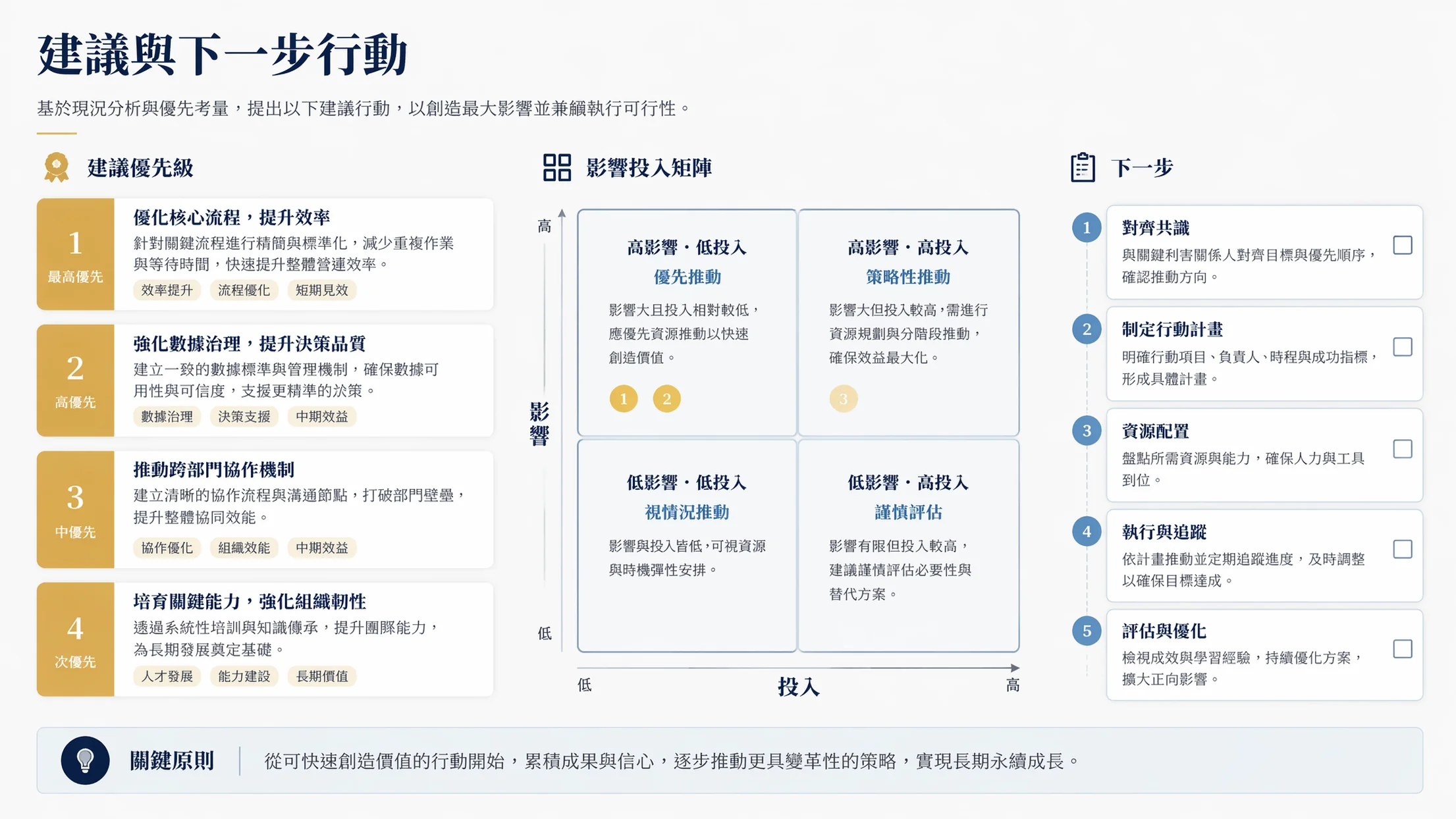 Market research recommendations page