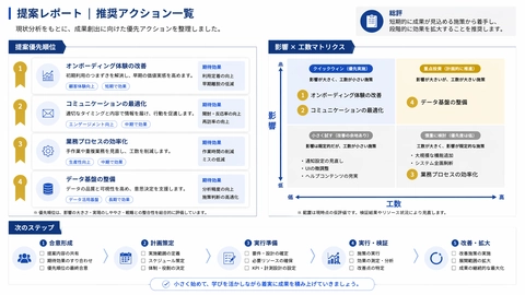 Market research recommendations page