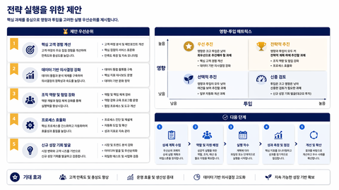 Market research recommendations page