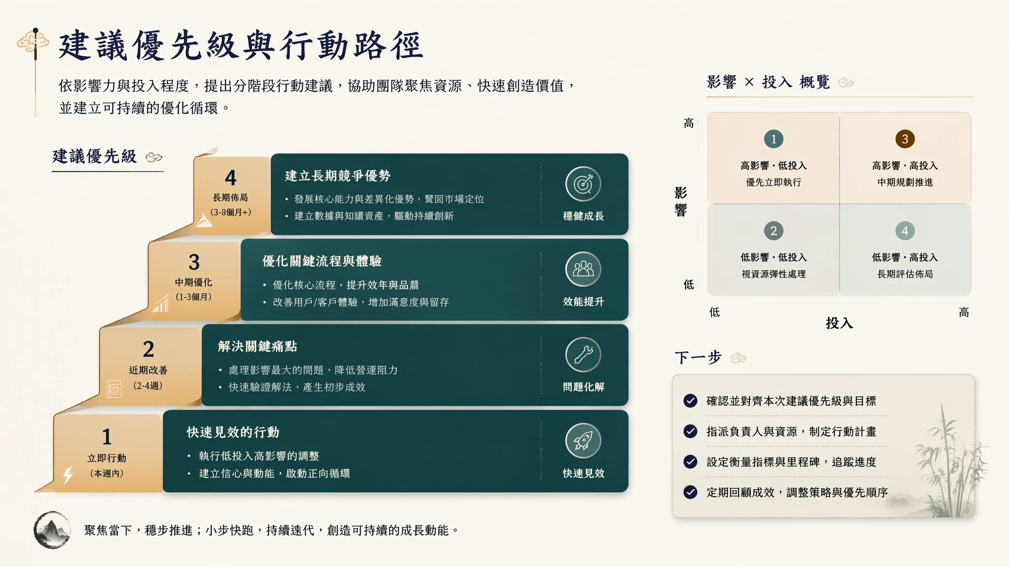 Market research recommendations page