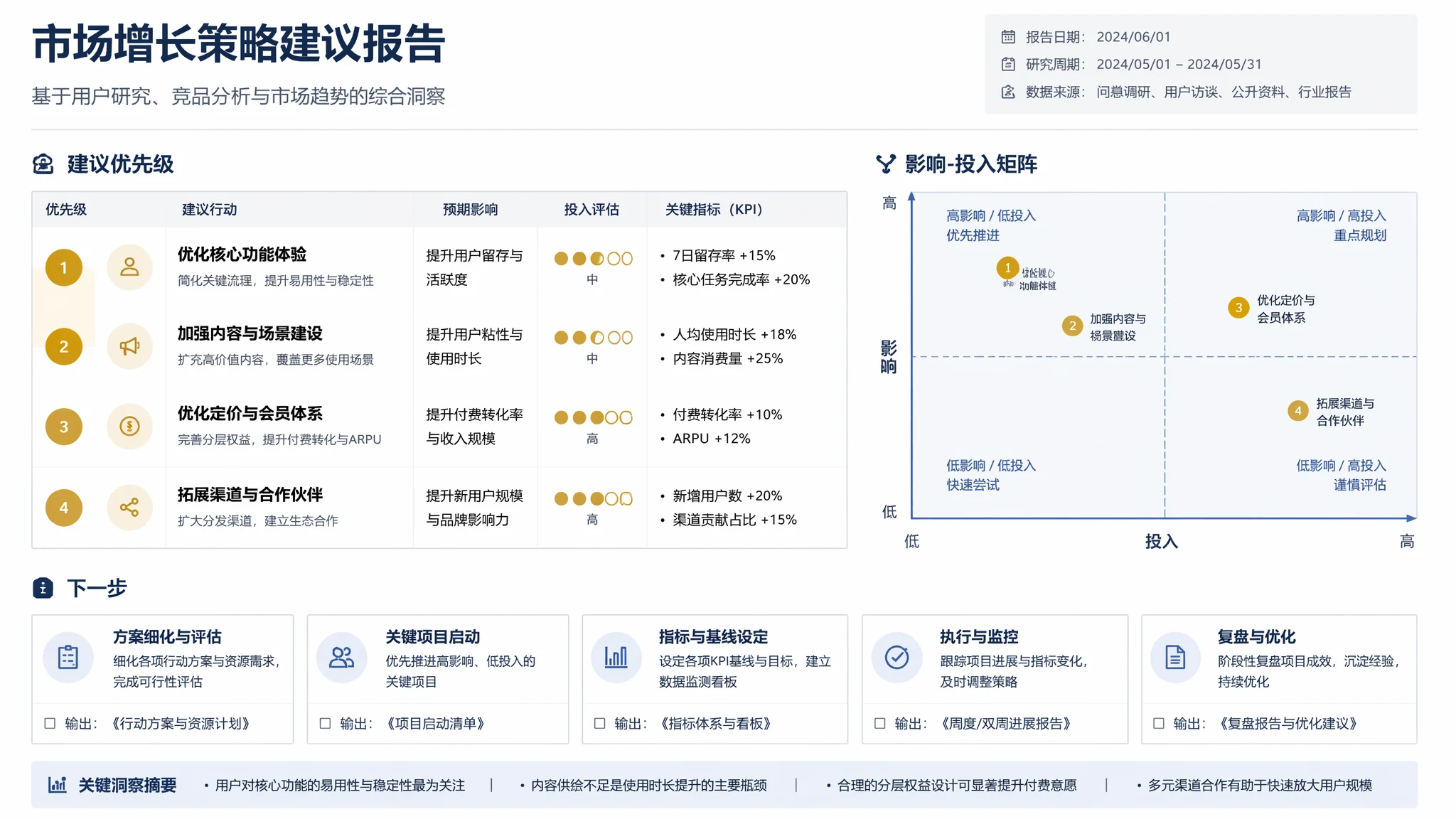 Market research recommendations page