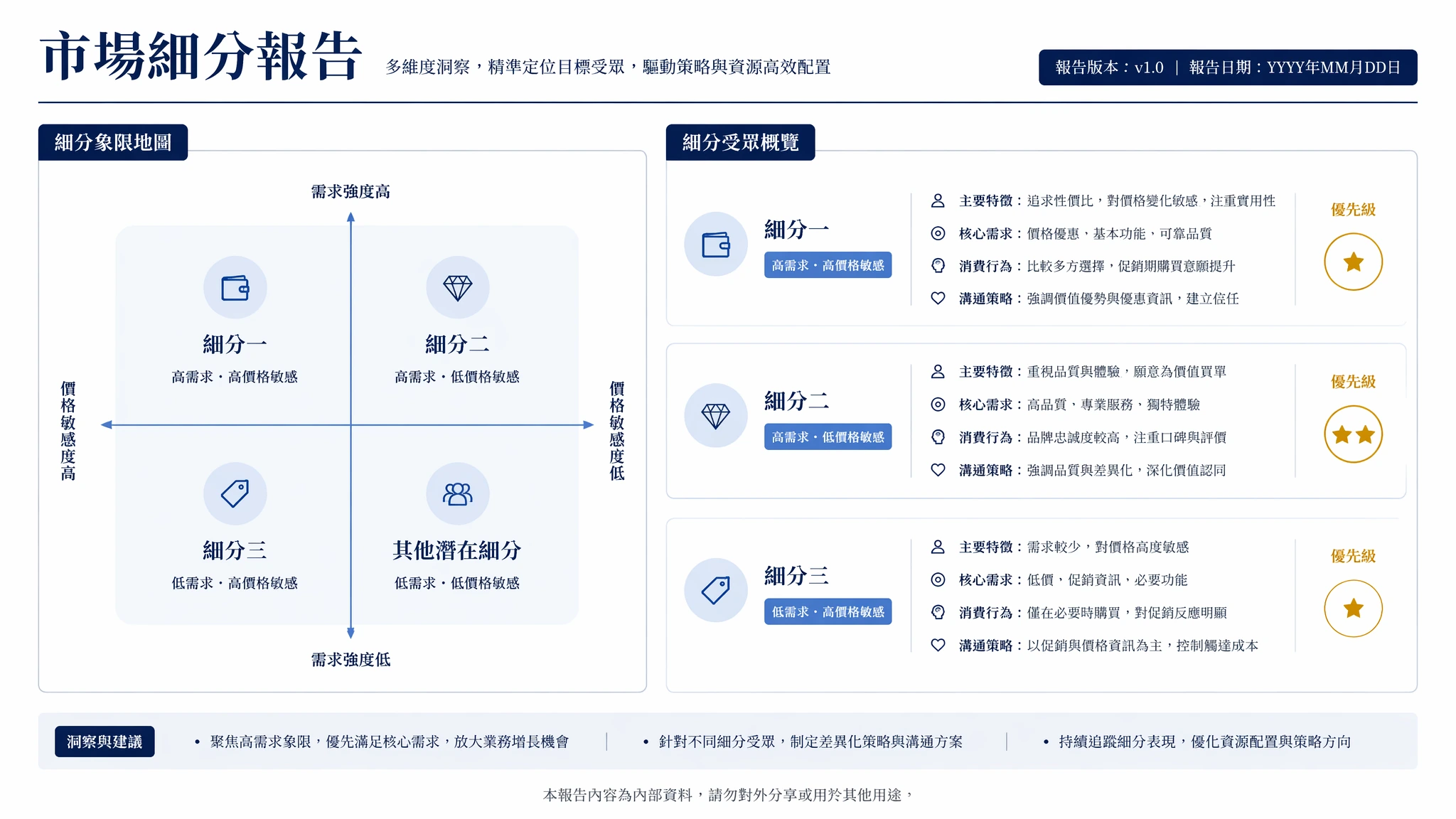 Market research segmentation page