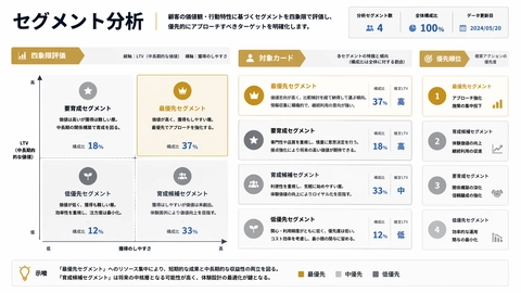 Market research segmentation page