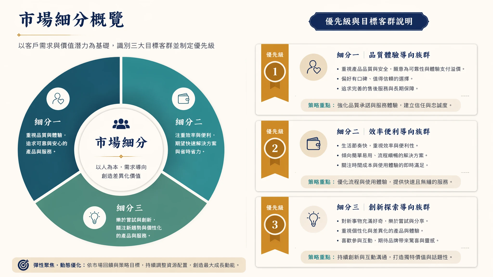 Market research segmentation page