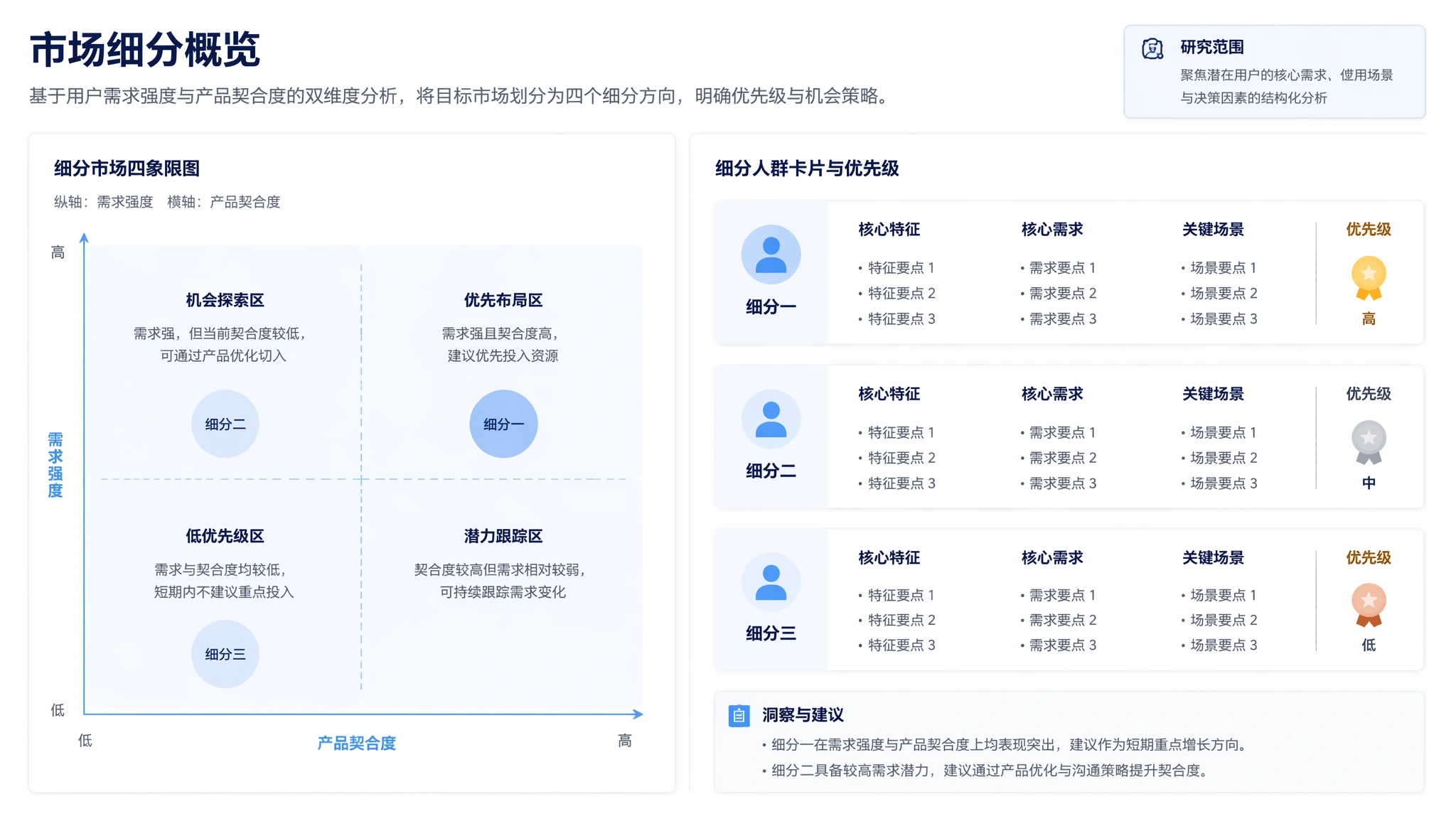 Market research segmentation page