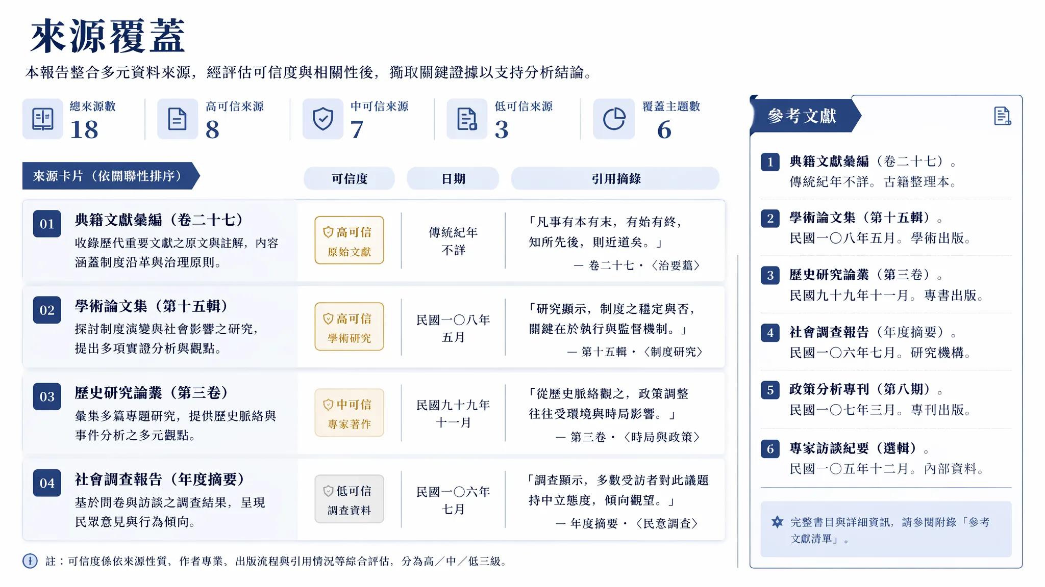 Market research source coverage page