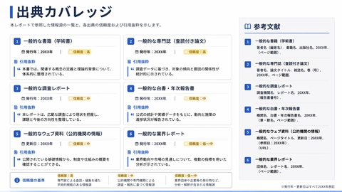 Market research source coverage page