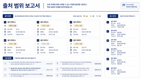 Market research source coverage page