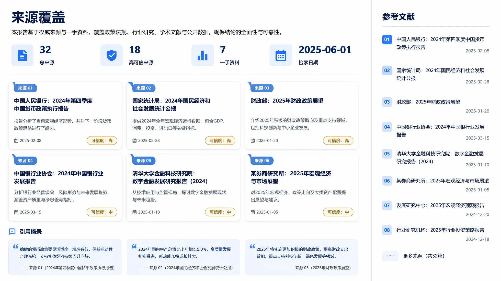 Market research source coverage page