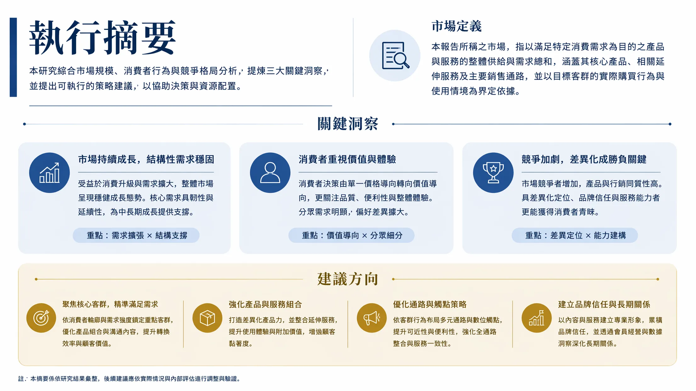 Market research executive summary page