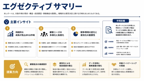 Market research executive summary page