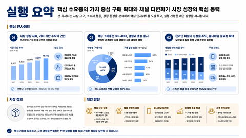 Market research executive summary page