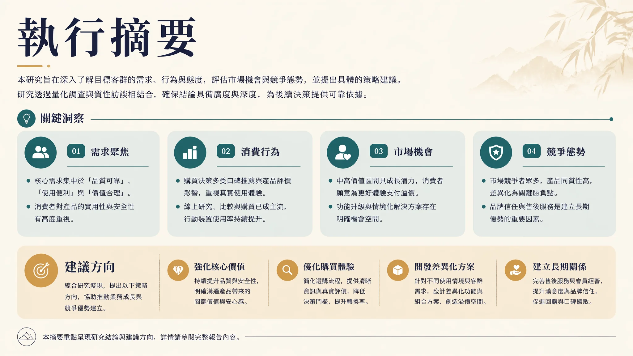 Market research executive summary page