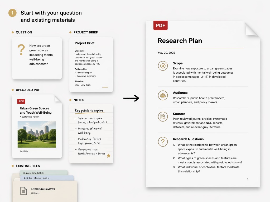User describing a deep research goal and source materials