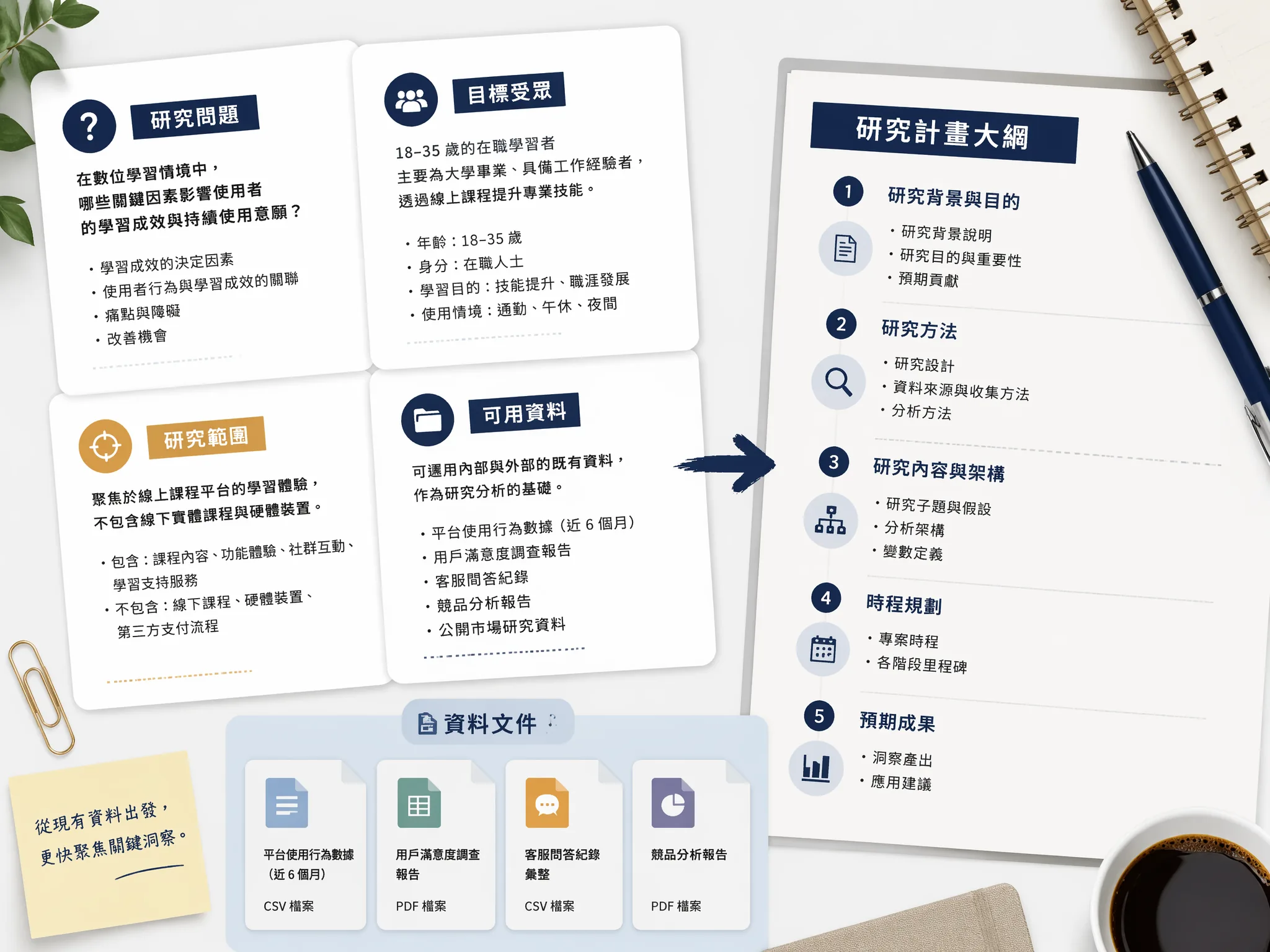 User describing a deep research goal and source materials