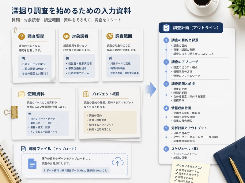 User describing a deep research goal and source materials