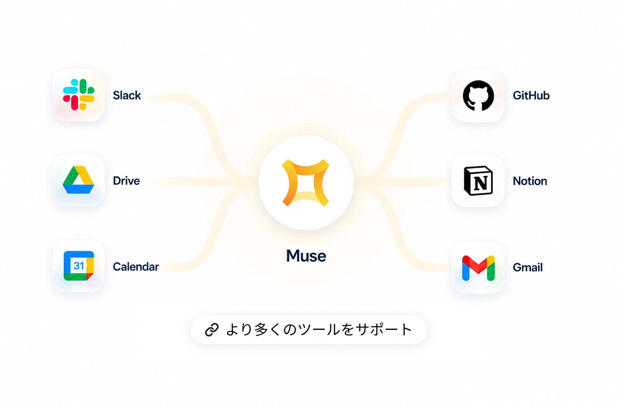Muse connects with Gmail, Calendar, Drive, GitHub, Slack, Notion and more